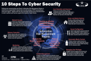 10 кроків до кібербезпеки