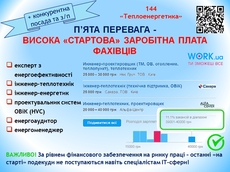 вступнику 3