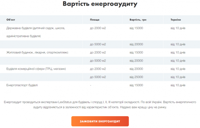 вартість енергоаудиту