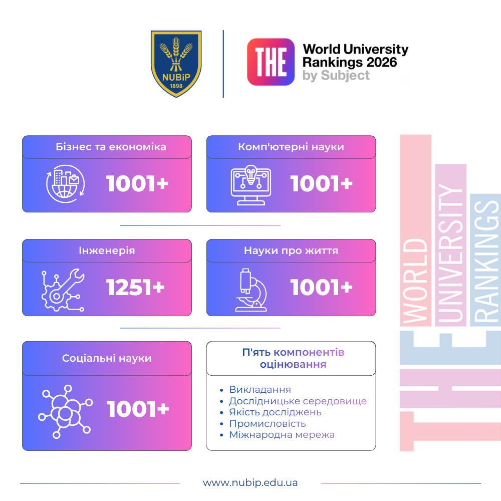 NUBiP of Ukraine demonstrates stability in the global academic space ...