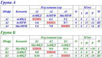 Результати другого (ігри в групах) туру 