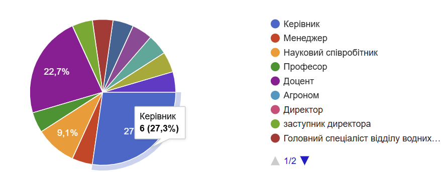 A colorful pie chart with text</p>
<p>AI-generated content may be incorrect.