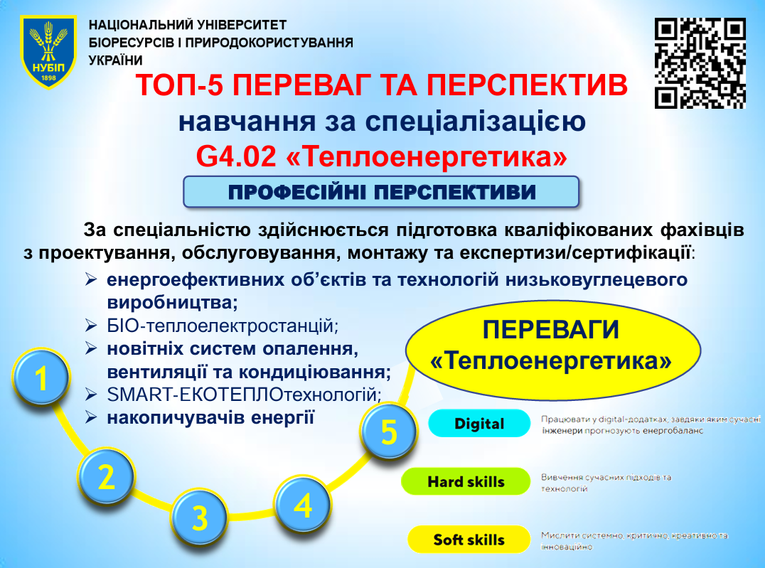 переваги навчання G4.02