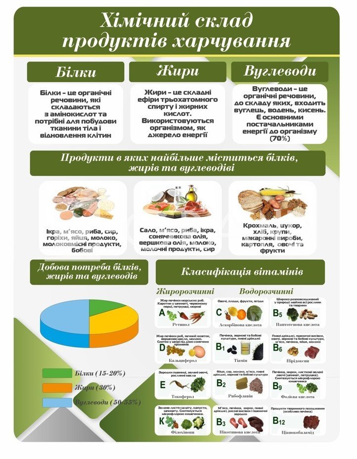 Кулінарний стенд 