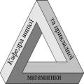 Вищої та прикладної математики