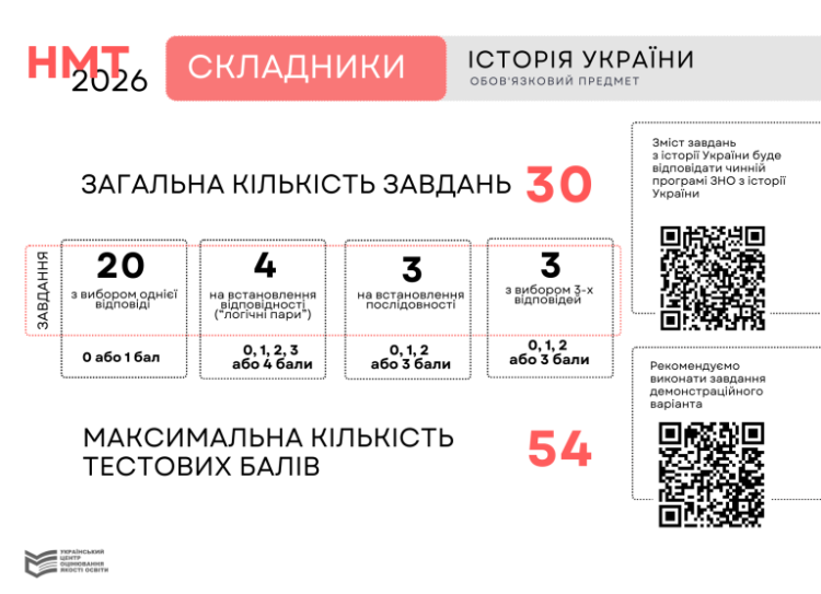 Історія України