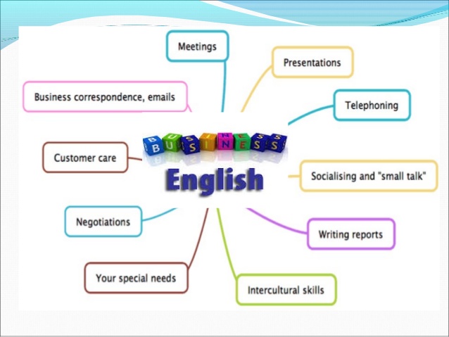 why english is the international language