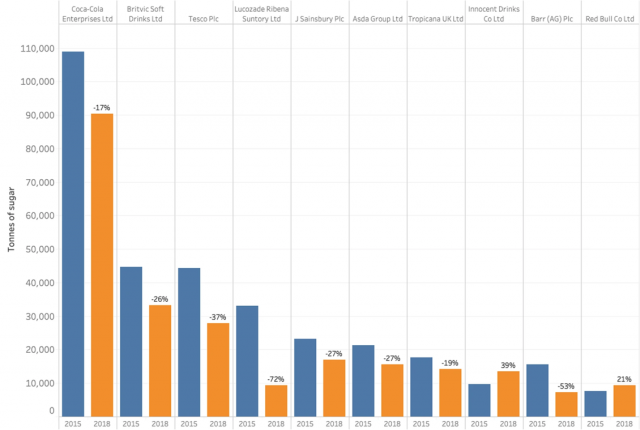 Chart, bar chartDescription automatically generated